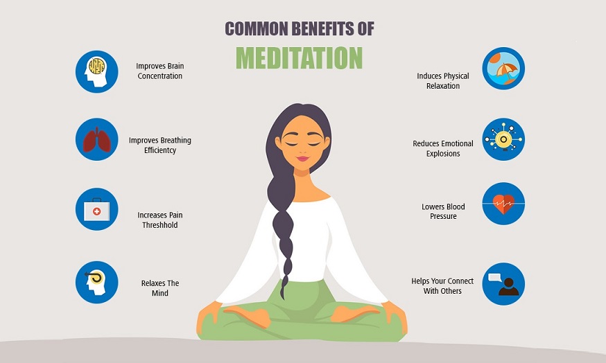 What Are The Benefits Of Mindfulness Meditation Practice