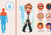 Understanding Dehydration: Signs and Symptoms What Are The Signs Of Dehydration