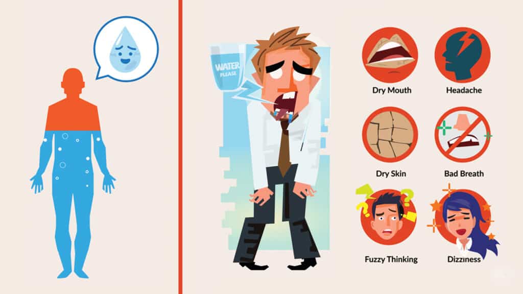 Understanding Dehydration: Signs and Symptoms What Are The Signs Of Dehydration