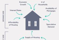 What Factors Influence Real Estate Market Fluctuations