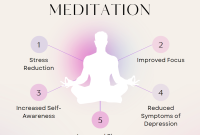 What Are The Benefits Of Mindfulness Meditation Practice