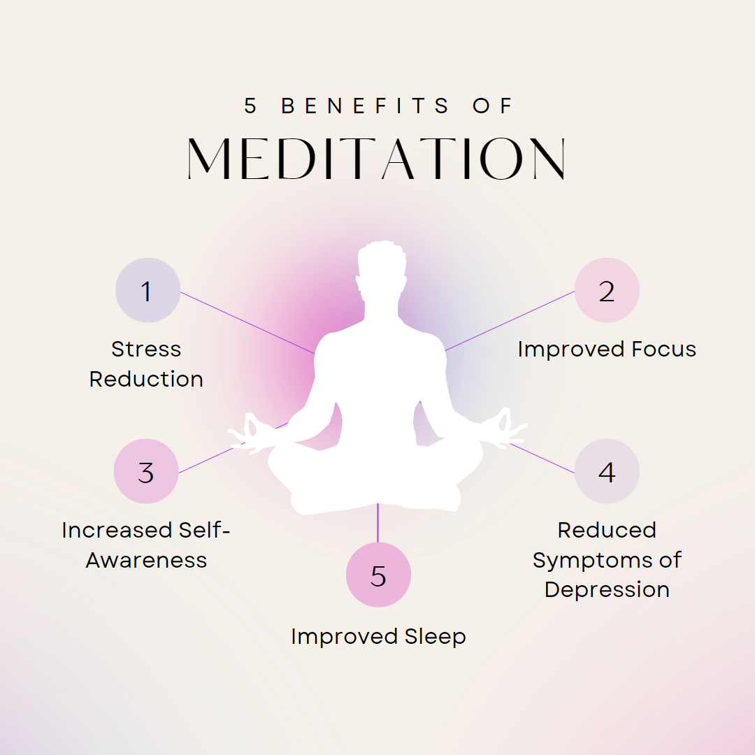 What Are The Benefits Of Mindfulness Meditation Practice
