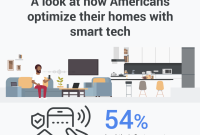 What Are The Benefits Of Using Smart Home Devices