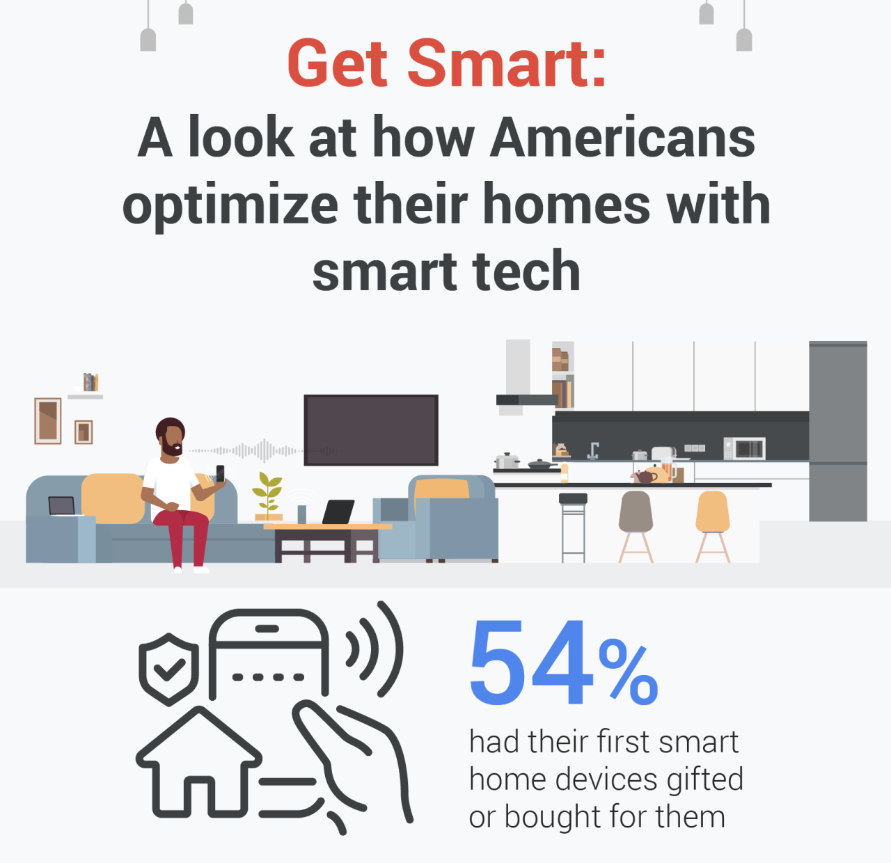 What Are The Benefits Of Using Smart Home Devices