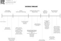 Understanding The Legal Process For Divorce Proceedings