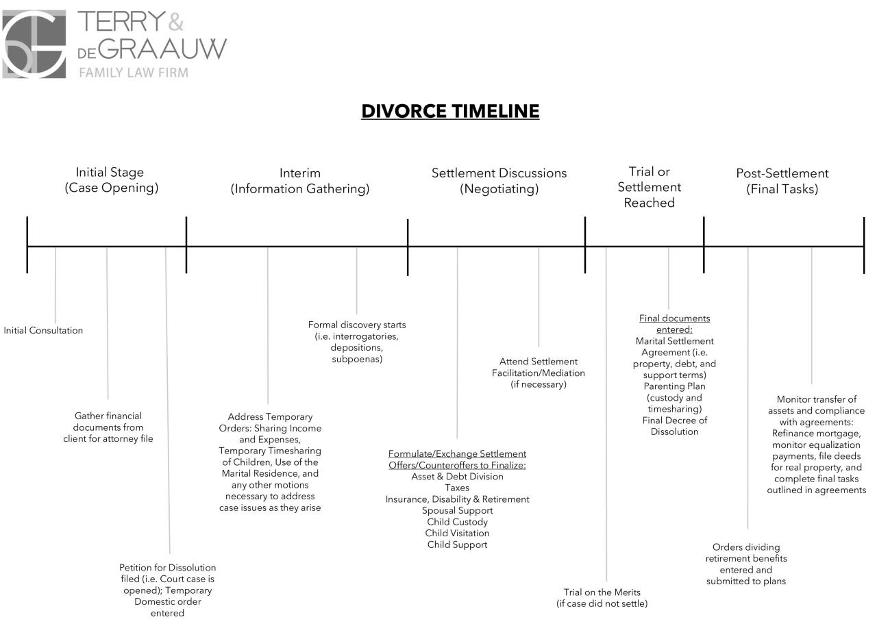 Understanding The Legal Process For Divorce Proceedings