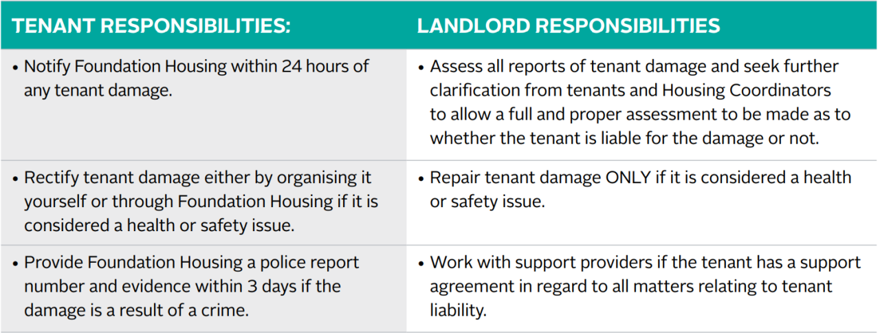 What Should I Understand About Tenant Rights And Obligations