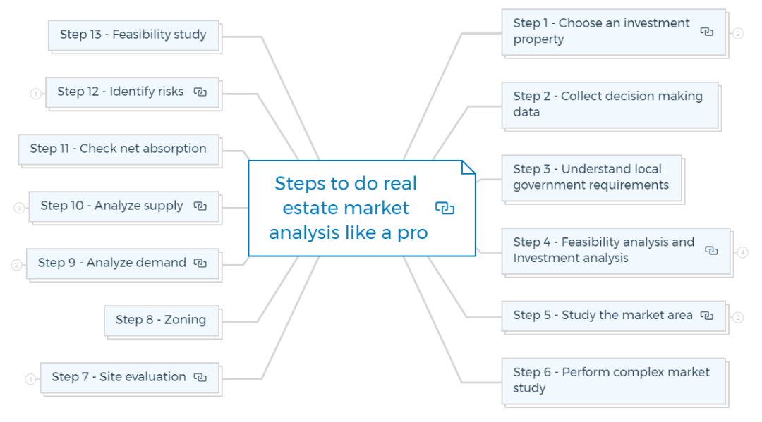 Real Estate Market Analysis In 13 Easy Steps