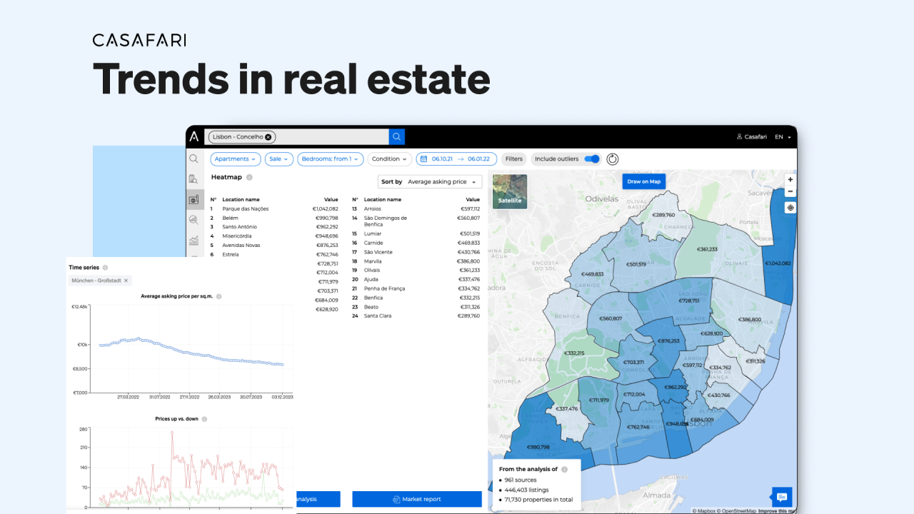 How To Evaluate Real Estate Market Trends