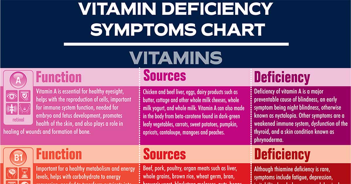 What Are The Early Signs Of Vitamin Deficiency To Watch For