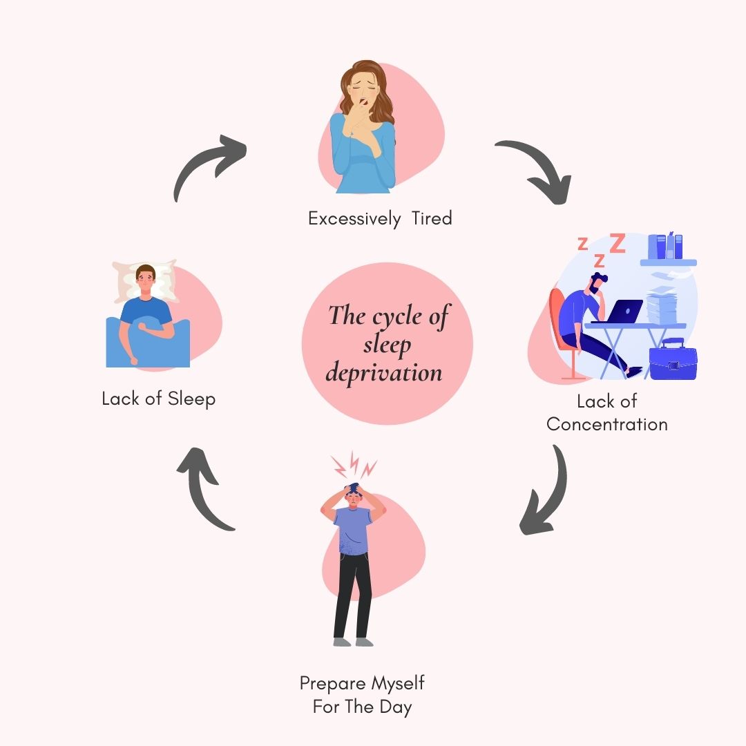 What Are The Effects Of Lack Of Sleep On Mental Health