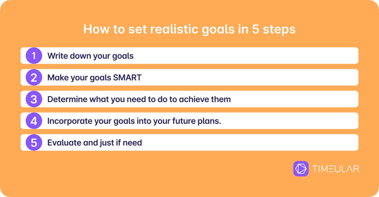 How to Set Realistic Career Goals with Assessments