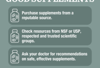 How To Choose The Right Supplements For Your Health Needs