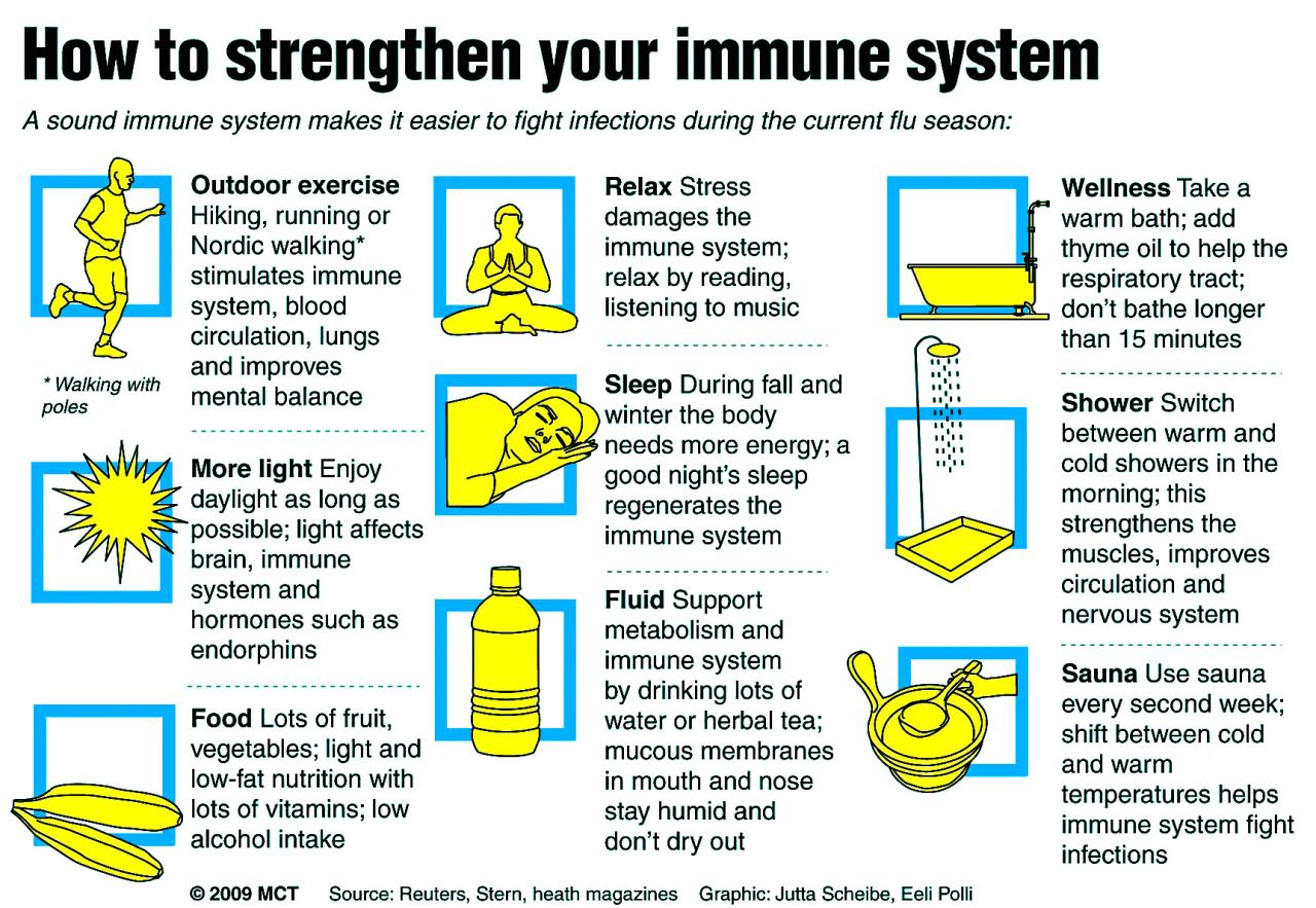 How To Naturally Boost Immune System During Flu Season