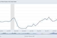 How To Understand Real Estate Market Trends
