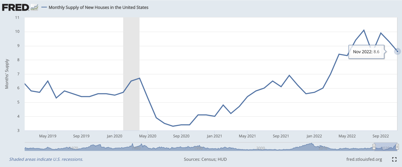 How to understand real estate market trends | Onward Real Estate Team ... How To Understand Real Estate Market Trends