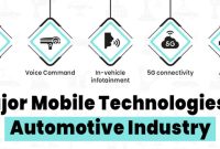 Automotive Technology Trends: Driving the Industry to Newer Heights What Are The Latest Trends In Automotive Technology