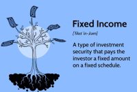 How To Maximize Returns On Fixed-Income Investments