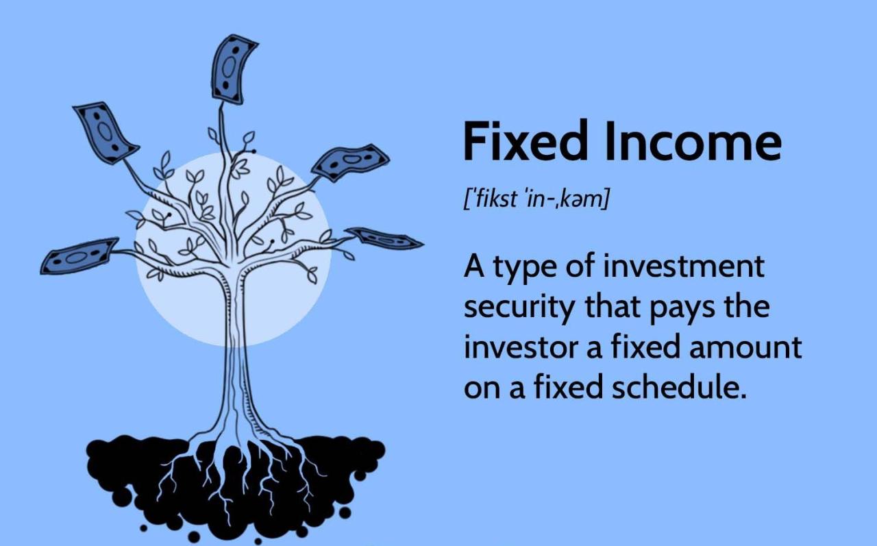How To Maximize Returns On Fixed-Income Investments