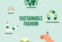 Best Sustainable Fashion Brands For Everyday Wear