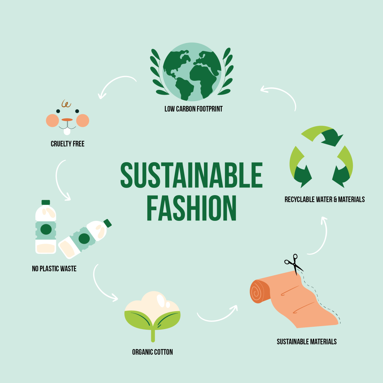 Best Sustainable Fashion Brands For Everyday Wear