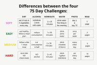 How To Create A Balanced Diet For Weight Loss