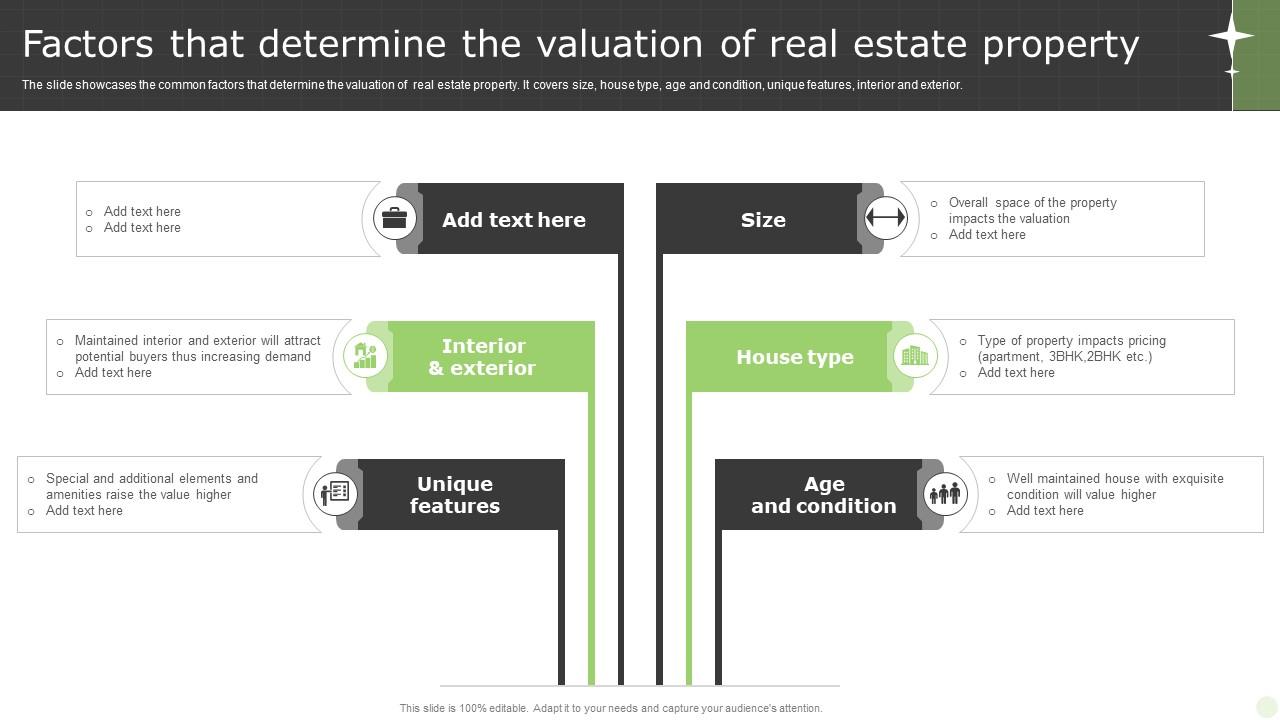What Factors Affect Real Estate Property Value