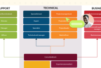 How To Choose The Right Career Path