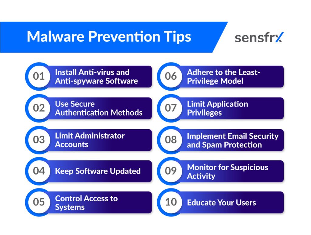 Best Practices For Protecting Your Devices From Malware