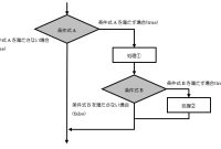 8.5 ネストしたif文 | 神田ITスクール What Is The Connection Between Diet And Mental Health