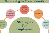 Importance Of Networking In Career Development