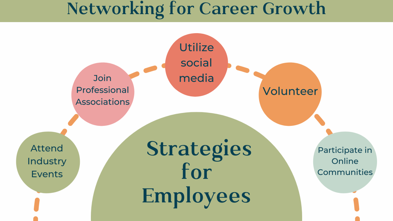 Importance Of Networking In Career Development