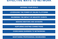 How To Network Effectively In My Industry