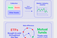 How To Use ETFs For Investment Diversification