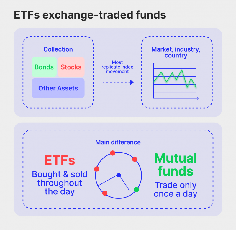 How To Use ETFs For Investment Diversification