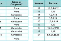 What Factors Affect Property Value In My Area