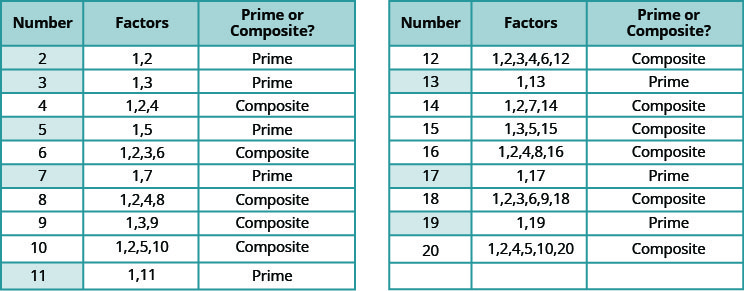 Factors That Affect Property Value In Real Estate