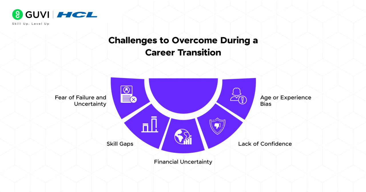 How To Transition From A Different Career Field