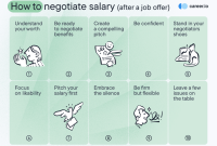 How To Negotiate Salary During A Job Offer
