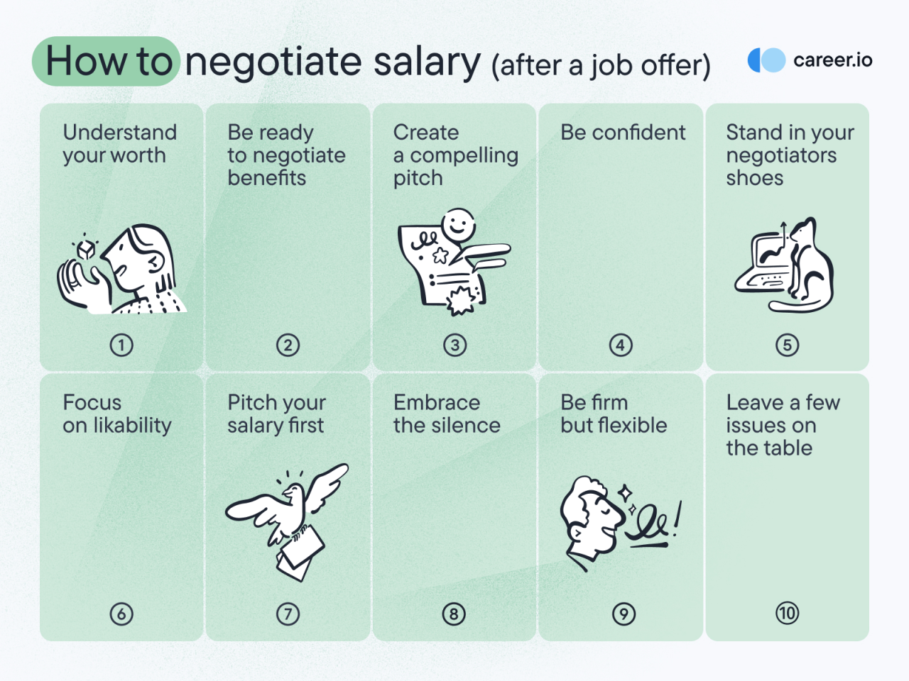 How To Negotiate Salary During A Job Offer