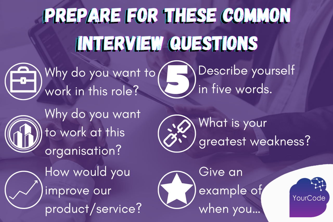 What Are The Most Common Job Interview Questions Asked