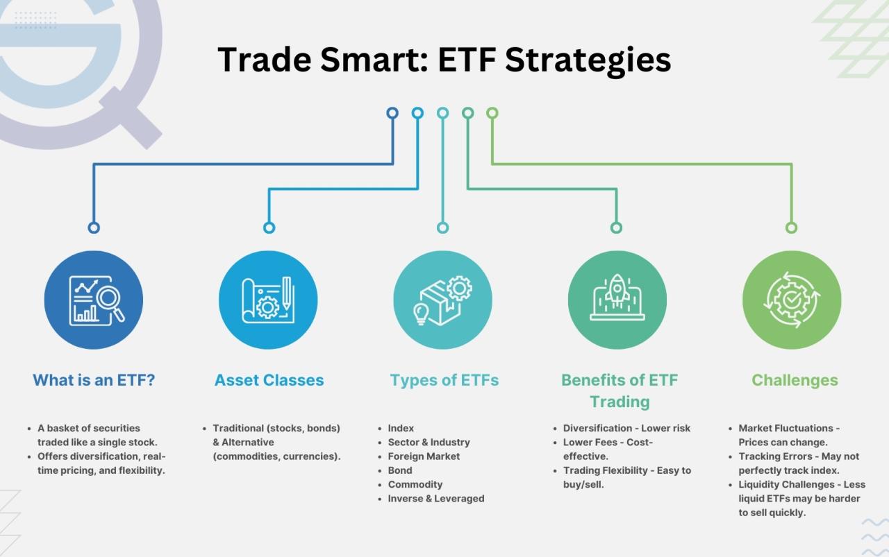 How To Use ETFs For Investment Diversification