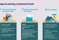 How To Build A Retirement Savings Plan